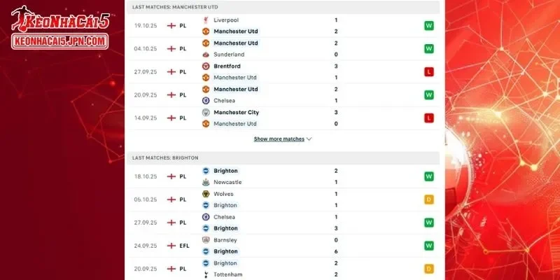 Thành tích đối đầu chi tiết cho trận đấu giữa Man United vs Brighton
