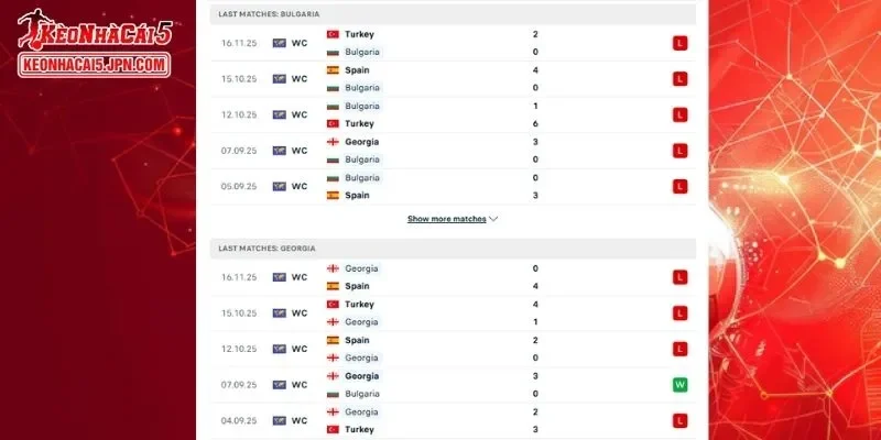 Thành tích đối đầu chi tiết cho trận đấu giữa Bulgaria vs Georgia