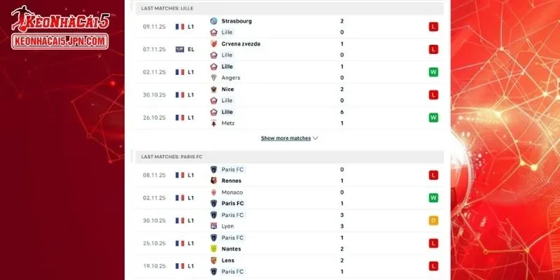 Thành tích đối đầu chi tiết cho trận đấu giữa Lille vs Paris FC