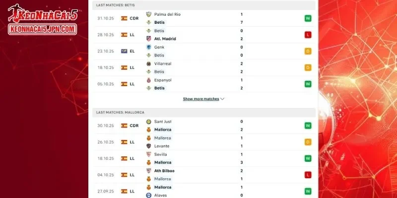 Thành tích đối đầu chi tiết cho trận đấu giữa Real Betis vs Mallorca