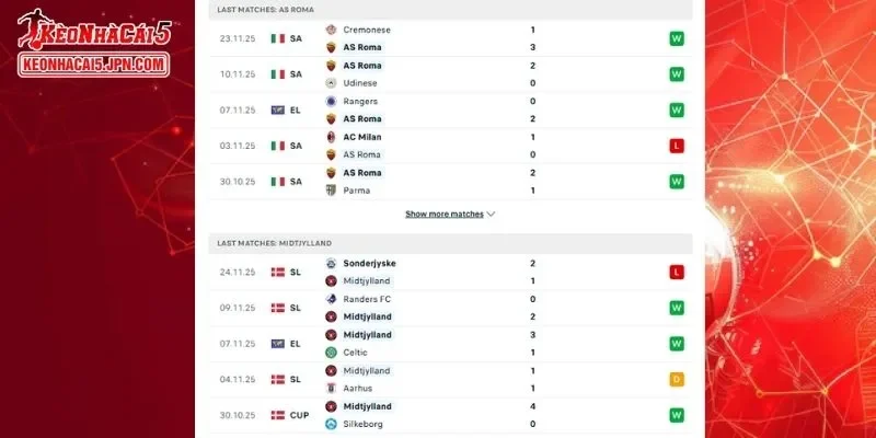 Thông tin thành tích đối đầu chi tiết cho trận đấu giữa AS Roma vs FC Midtjylland