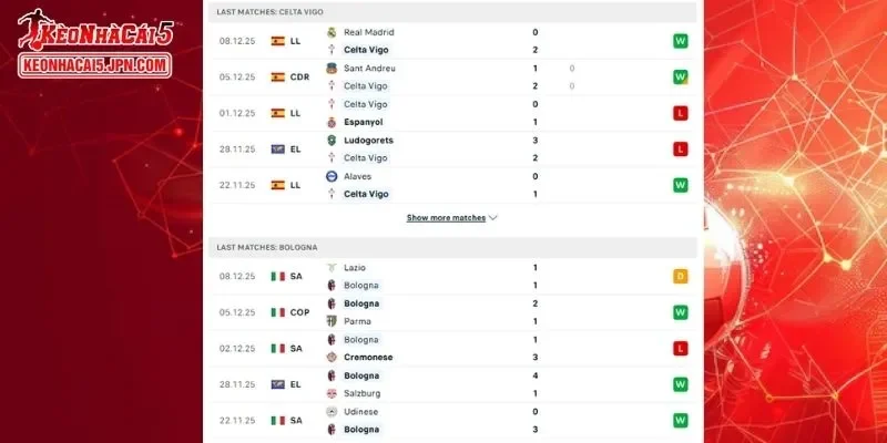 Phân tích chi tiết về trận đấu giữa Celta Vigo vs Bologna