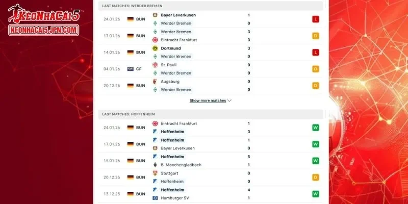 Phân tích chi tiết về diễn biến đối đầu trận Bremen vs Hoffenheim 