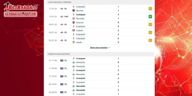 Thành tích đối đầu chi tiết cho trận đấu giữa Marseille vs Liverpool