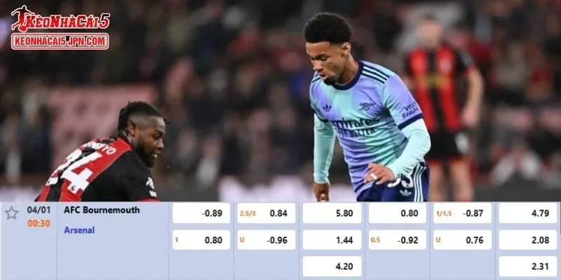 Tỷ lệ kèo chi tiết của của trận Bournemouth vs Arsenal