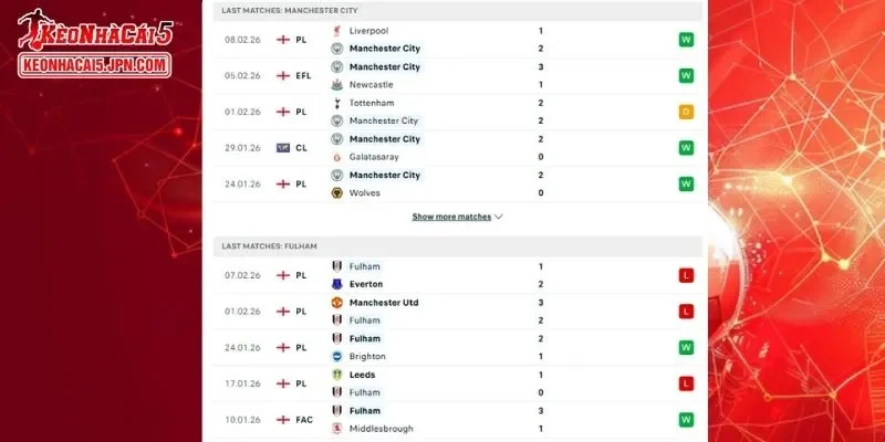 Thành tích đối đầu chi tiết cho trận đấu giữa Man City vs Fulham 