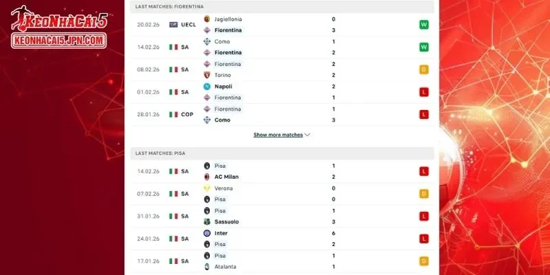 Thành tích đối đầu chi tiết cho trận đấu giữa Fiorentina vs Pisa