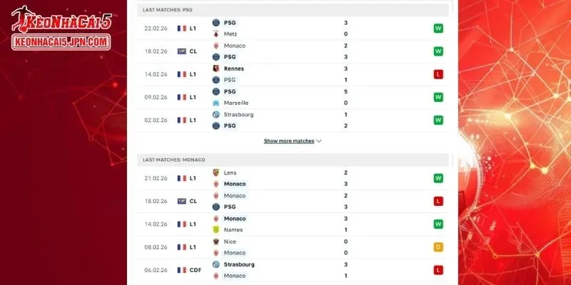 Thành tích đối đầu chi tiết cho trận đấu giữa PSG vs AS Monaco