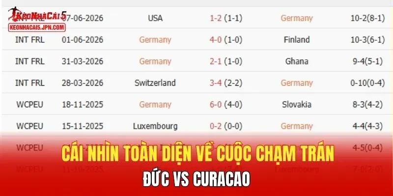 Cái nhìn toàn diện về cuộc chạm trán Đức vs Curacao 